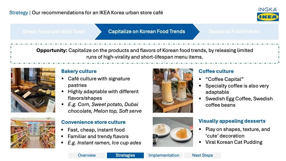 Conceptualizing the Ideal Urban IKEA Store deck — slide 18