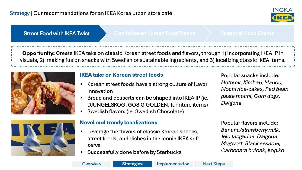 Conceptualizing the Ideal Urban IKEA Store deck — slide 17