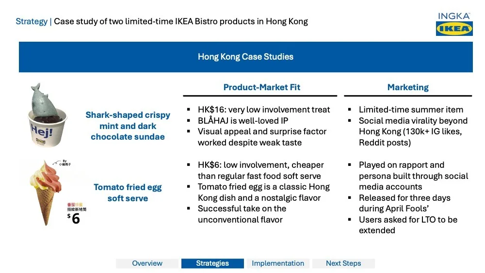 Conceptualizing the Ideal Urban IKEA Store deck — slide 14