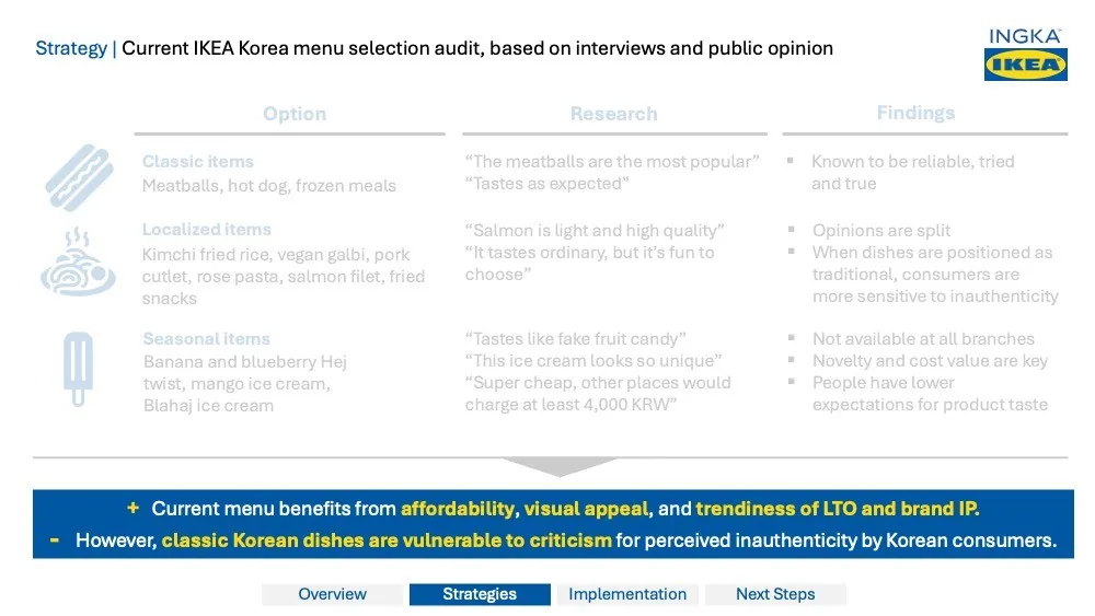 Conceptualizing the Ideal Urban IKEA Store deck — slide 12