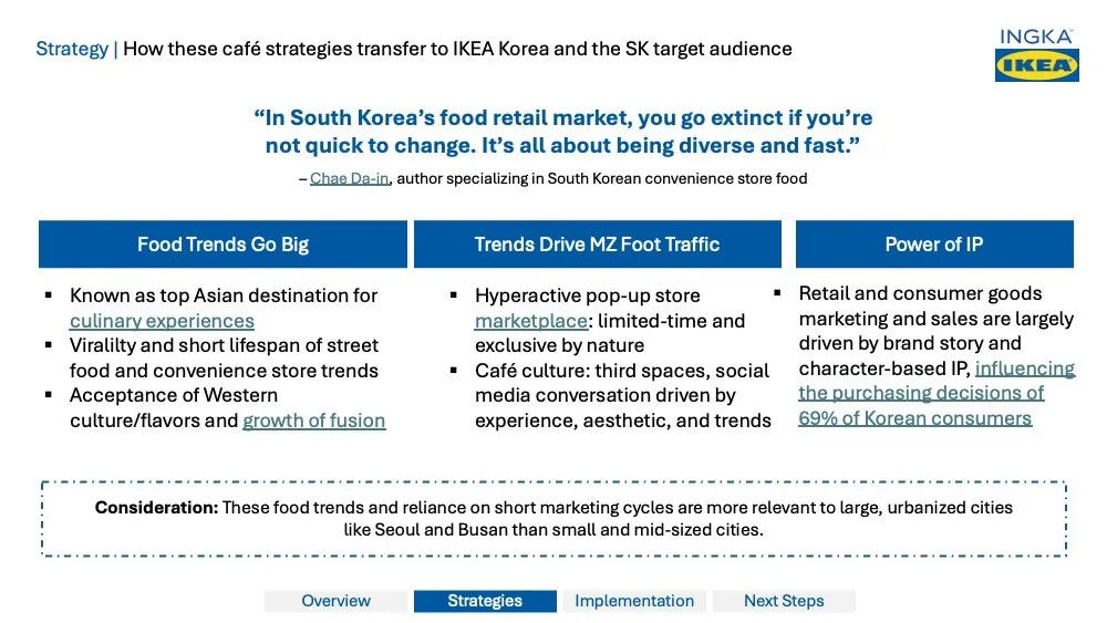 Conceptualizing the Ideal Urban IKEA Store deck — slide 16