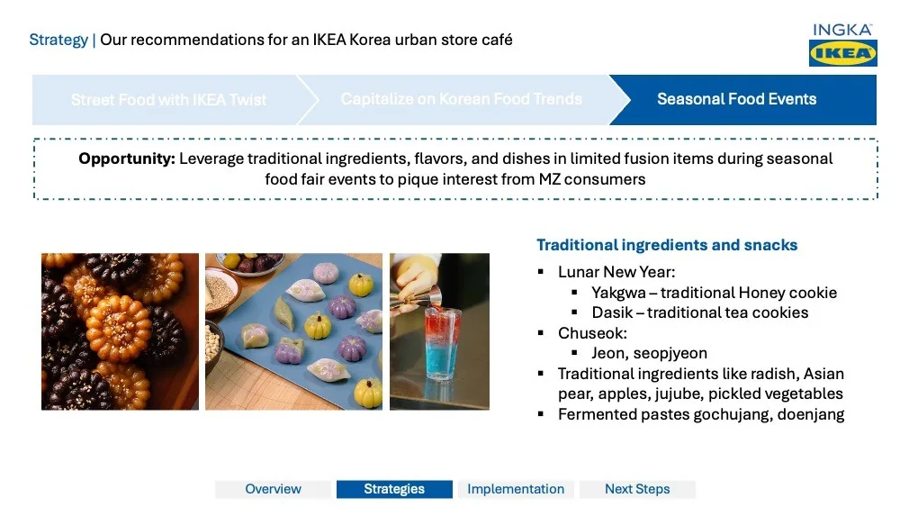 Conceptualizing the Ideal Urban IKEA Store deck — slide 19