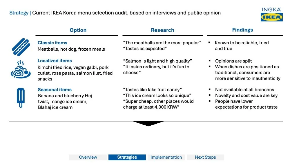Conceptualizing the Ideal Urban IKEA Store deck — slide 11