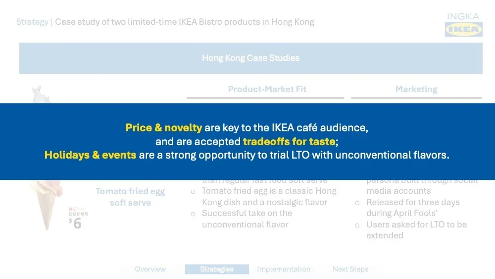 Conceptualizing the Ideal Urban IKEA Store deck — slide 15